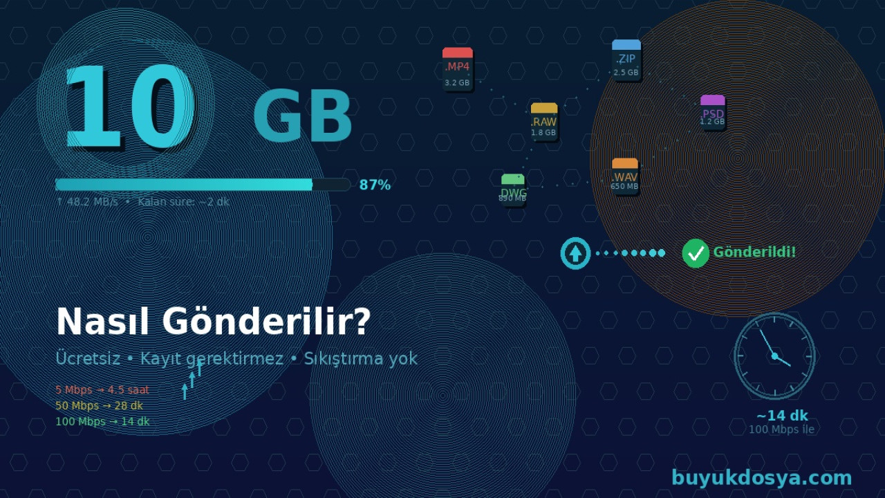 10 GB Dosya Nasıl Gönderilir? Ücretsiz ve Hızlı Yöntemler (2026)